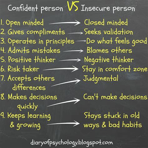 Insecure people only eclipse your sun because they're jealous of your daylight and tired of their dark, starless skies. #Confident person VS #insecure person. Improve your confidence by increasing your #self-esteem ...