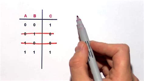 Convert Truth Table To Boolean Expression Xnor Gate Youtube