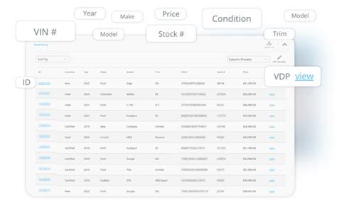 Vehicle Inventory Integration Buyerbridge