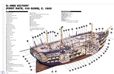 Cross Section Of A Model Th Century Merchantman Ship X