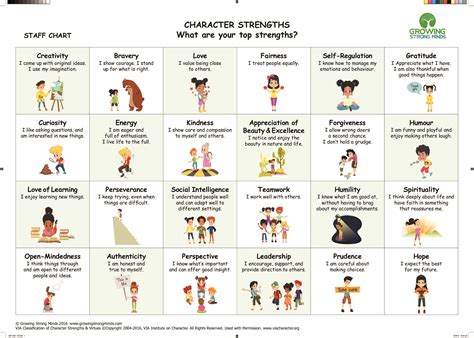 Free Character Strength Cards Printable Aulaiestpdm Blog