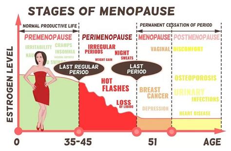 X Menopause Symptoms And X Natural Ways To Relieve Them