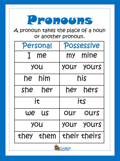 Pronouns English Grammar Poster English Treasure Trove