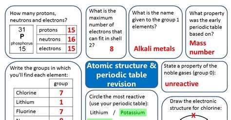 Periodic Table And Element Structure Informative Awnsers Atomic