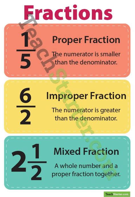Proper Improper And Mixed Fractions Poster Upper Elementary Math