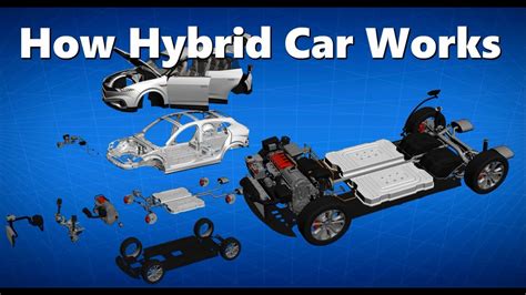 How Hybrid Cars Work Animation And Major Components Hybrid Car