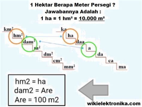 Cara Konversi Hektar Ha Ke Meter Persegi M