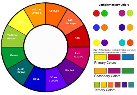 3 Types Of Color Wheel Printable Form Templates And Letter