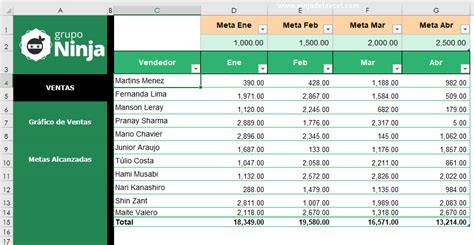 Plantilla De Ventas Mensuales Y Metas En Excel Download Ninja Del Excel