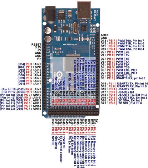 Yz Arduino Mega Pinout Circuit Wiring Diagrams Images Sexiz Pix