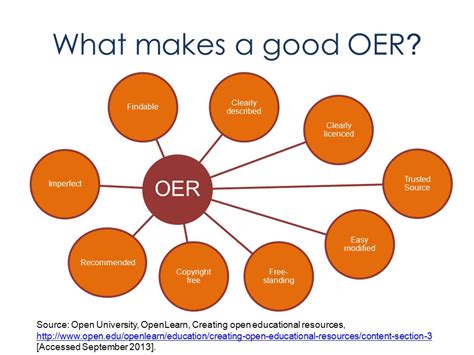 Evaluation And Quality Of Oers Open Educational Resources Libguides