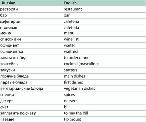 russian word chart russian language learning learn another language russian language