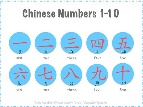 Chinese Numbers And Counting In Chinese For Kids Bilingual Kidspot