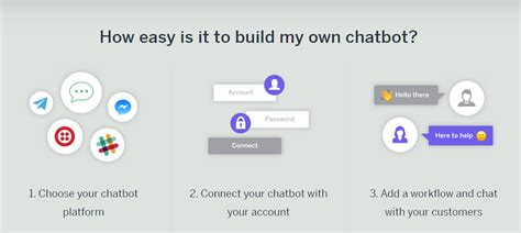 Top Seven Chatbot Platforms And Tools Available