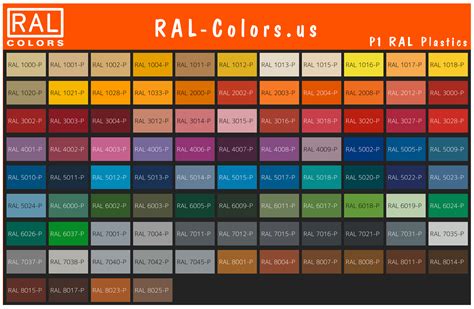 Ral Color Chart Usa