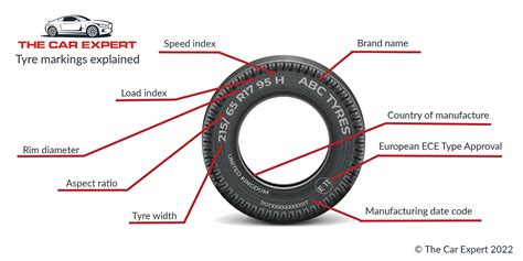Tyre Markings Defined Tyre Glossary Offroadingblog