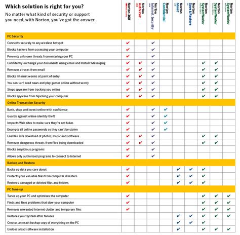 Operating Systems Operating Systems Comparison