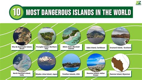 10 Most Dangerous Islands In The World In 2024 A Z Animals