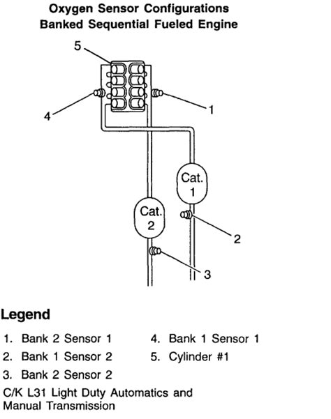 Bank 1 Sensor 1 Location Chevy