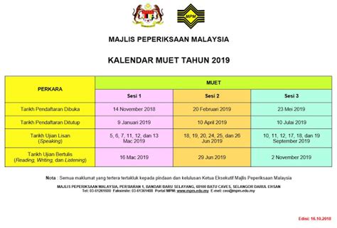 1 jun 2018 ◾tarikh pendaftaran ditutup : Kalendar Peperiksaan MUET Tahun 2020 - MY PANDUAN