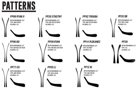 Choosing the right hockey blade curve or pattern can help elevate your game and increase puck control. Sher-Wood BPM150 Grip Intermediate Hockey Stick