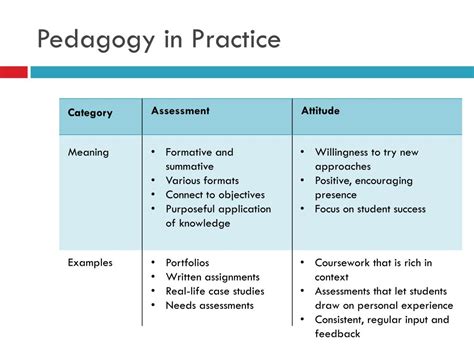 Ppt Pedagogy Andragogy And Online Course Design Powerpoint