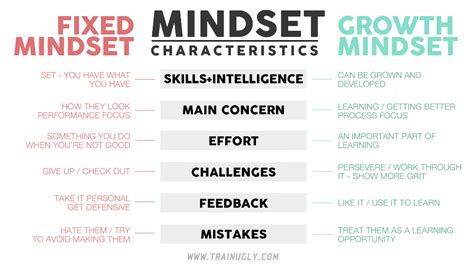 Growth Mindset What It Is And How To Build It The Learner Lab