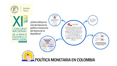 PolÍtica Monetaria En Colombia By Luz Cmartinez On Prezi