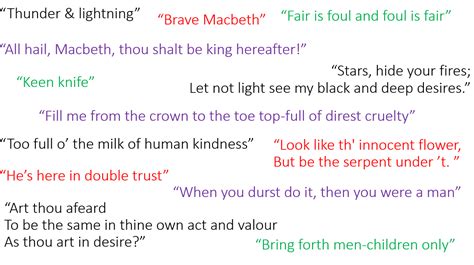 Macbeth Plot And Key Quotations Miss Ryans Gcse English And Media