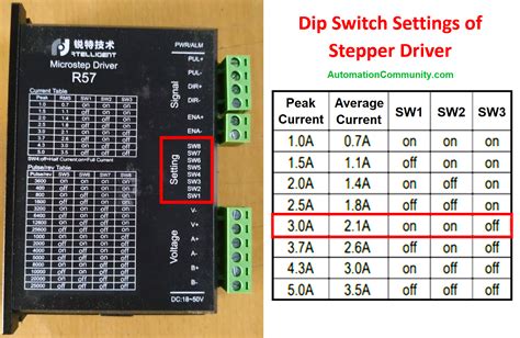 Plc Stepper Motor Control For Semi Automatic Varnish Machine