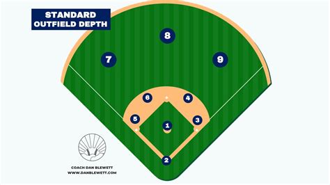 Baseball Position Chart Template