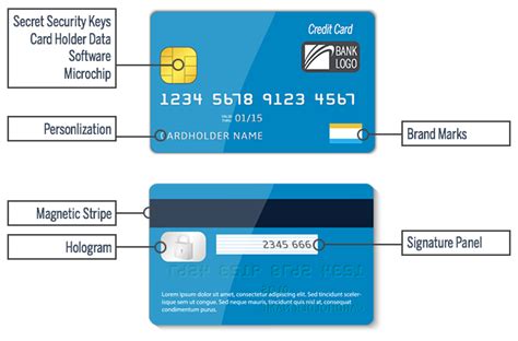 The Anatomy Of A Credit Card Form Ux Collective