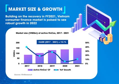 FiinResearch Infographic Vietnam Consumer Finance Report 2022