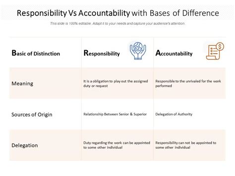 Responsibility Vs Accountability With Bases Of Difference