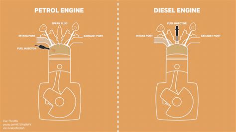 Differences Between Petrol Gasoline And Diesel Engines Watchandlearn