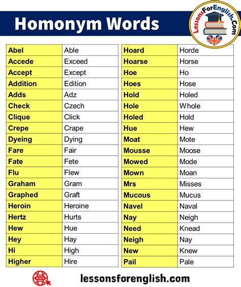 Homonym Words In English Lessons For English