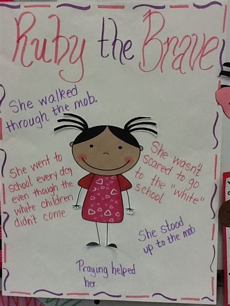 Ruby bridges writing was last modified: Learning With Firsties: What Readers Look Like