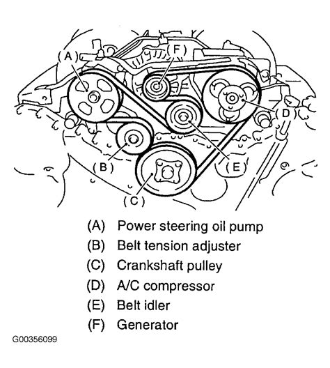 2003 Subaru Outback Serpentine Belt Routing And Timing Belt Diagrams