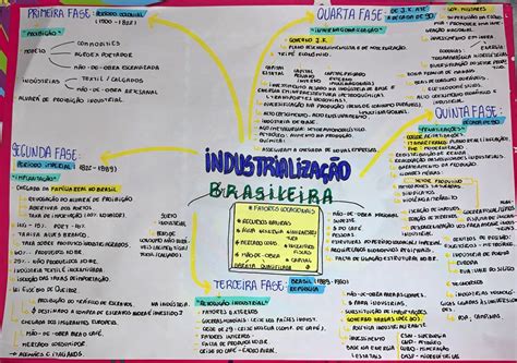 Mapa Mental De IndustrializaÇÃo Brasileira Study Maps
