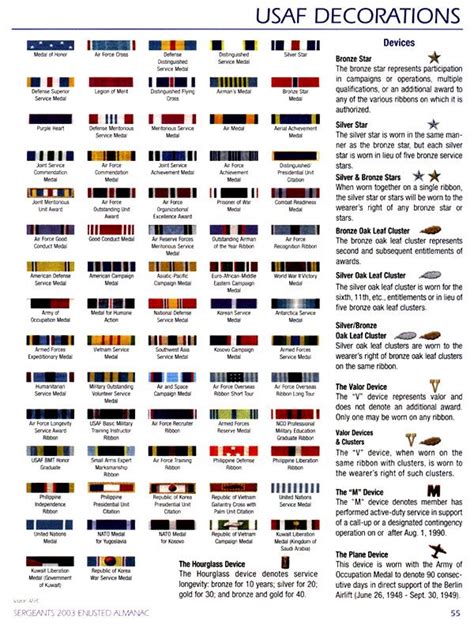 Usaf Decorations Guide