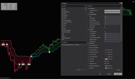 Trend Magic Indicator For Ninjatrader 8 Tradedevils Indicators