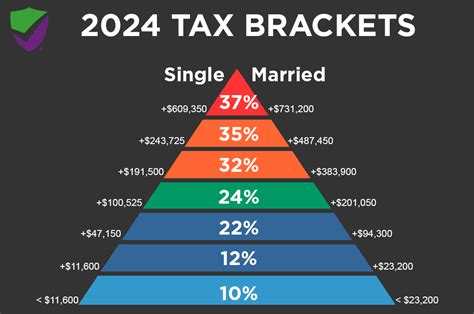 2024 Tax Brackets 