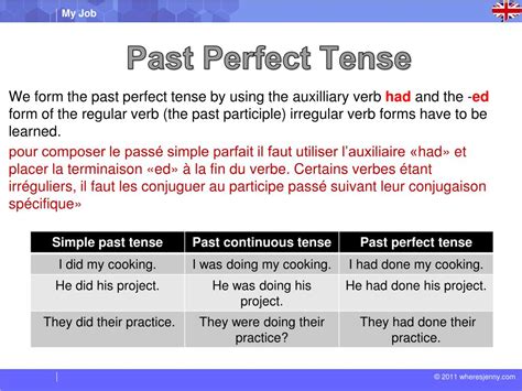 How To Use The Past Perfect Tense In English Past Perfect Tense Is Used