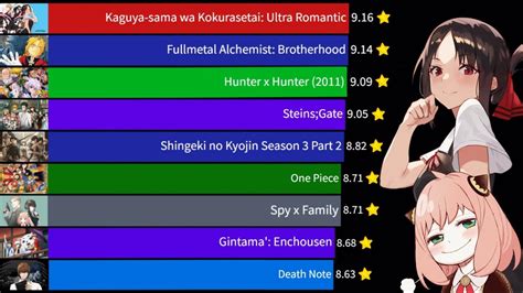 Discover 75 Highest Rated Anime Series Latest Vn