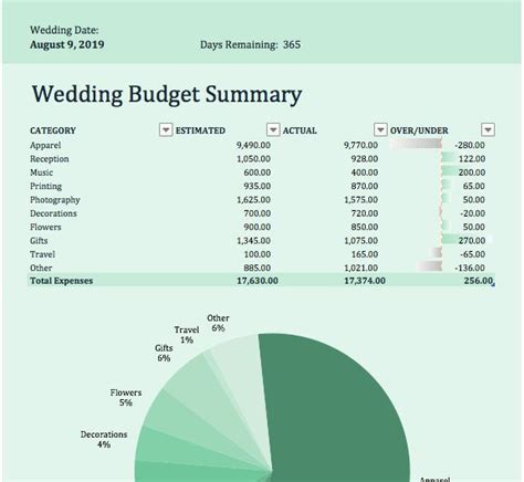 52 Free Excel Templates To Make Your Life Easier Budget Planner