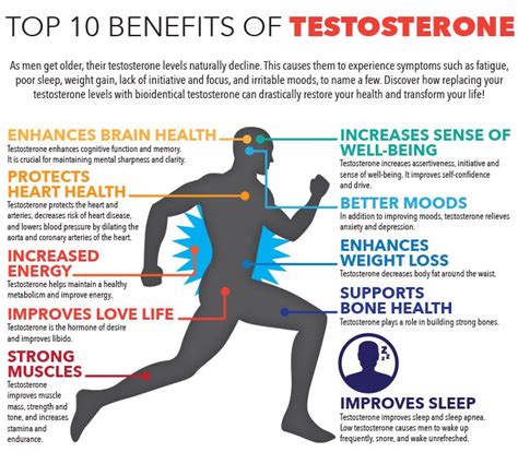 Testosterone Activation Clinic