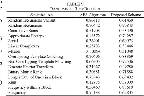 A Very Efficient Pseudo Random Number Generator Based On Chaotic Maps