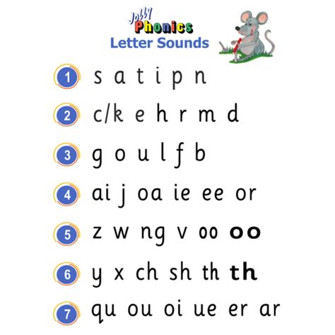 What Is Jolly Phonics