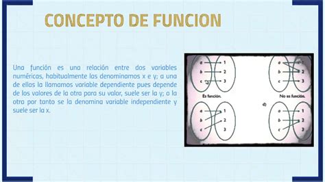 Matematica Concepto De Funcion Youtube