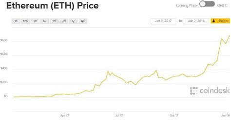 This section contains the history of ethereum (eth) price. Ethereum USD (ETH-USD) Stock Price, News, Quote & History ...